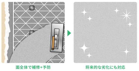 予防保全