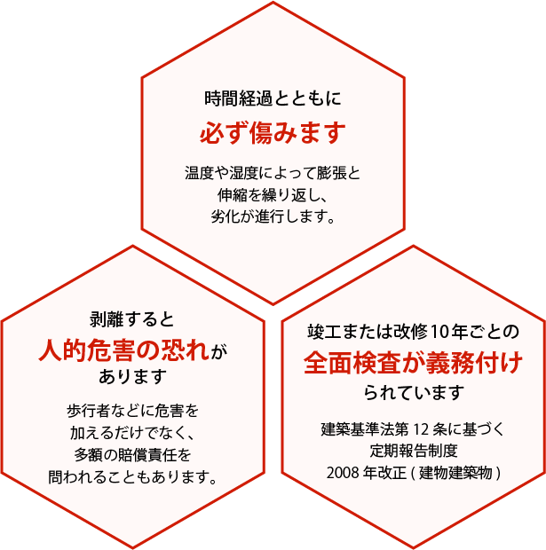 命をも奪いかねない外壁の剥落事故