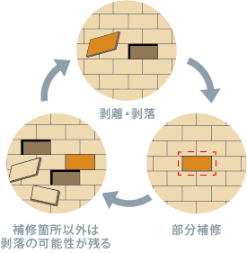 事後保全