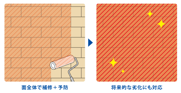 予防保全